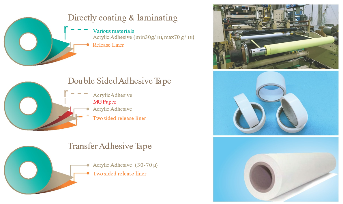 Adhesive-tape1